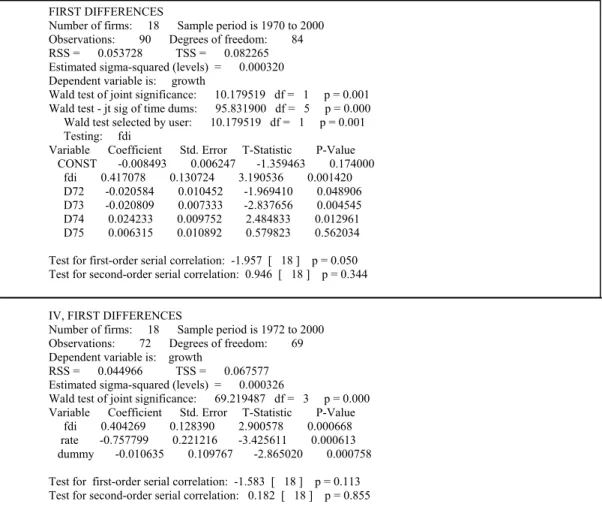 Table 2. FDI and growth in Latin America (1970-2000). Estimation in first differences