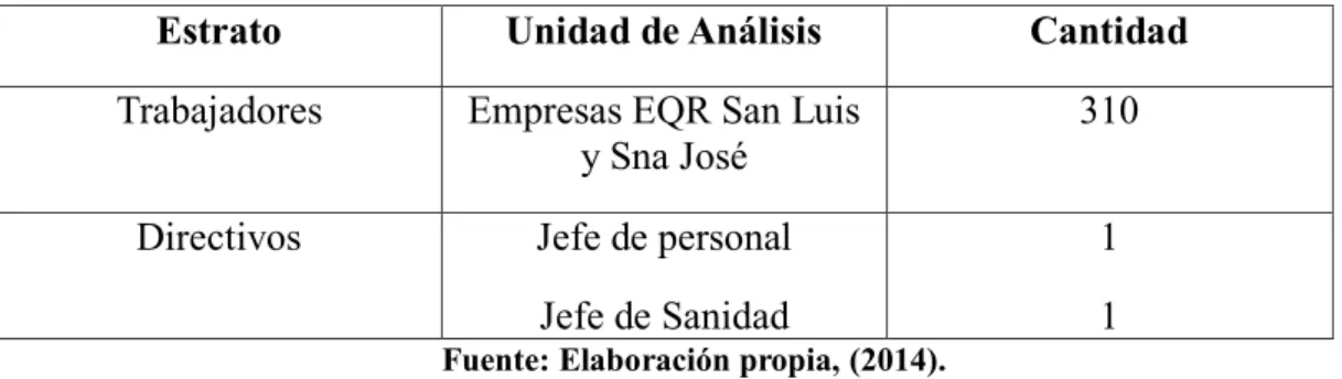 Cuadro 5. Características de Población 