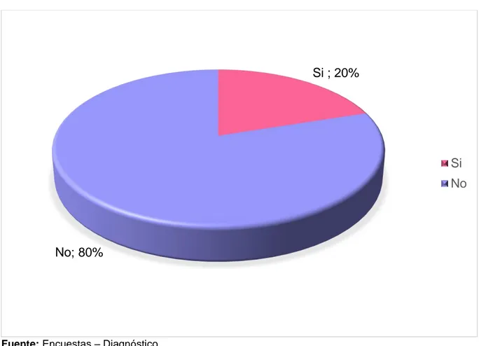 Gráfico 6. Cuidados paliativos 