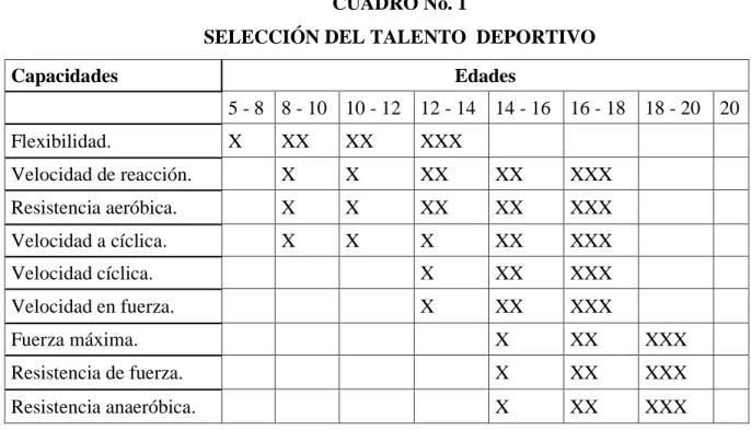 CUADRO No. 1 