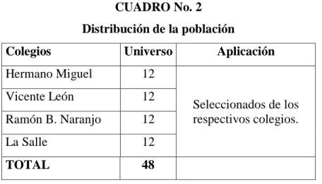 CUADRO No. 2  Distribución de la población 