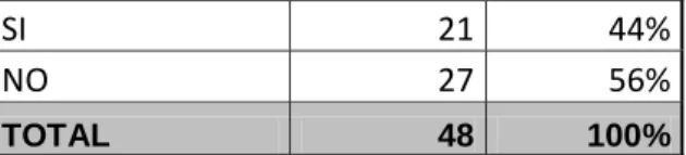 TABLA DE TABULACIÓN 