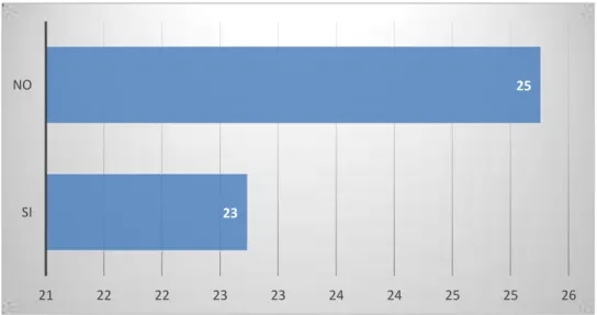 TABLA DE TABULACIÓN 
