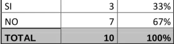 TABLA DE TABULACIÓN 