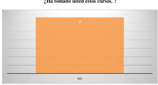 TABLA DE TABULACIÓN 