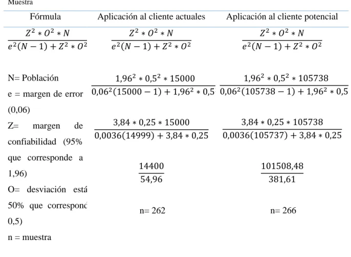 Tabla 2.  Muestra