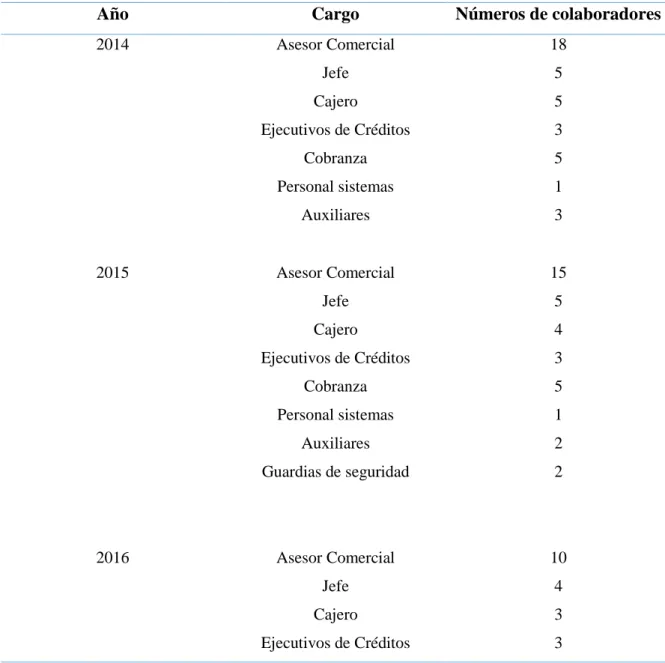 Tabla 10.  Factores internos