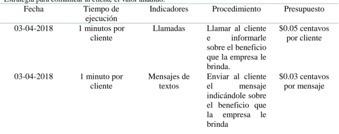 Tabla 13 : Estrategia para comunicar al cliente el valor añadido