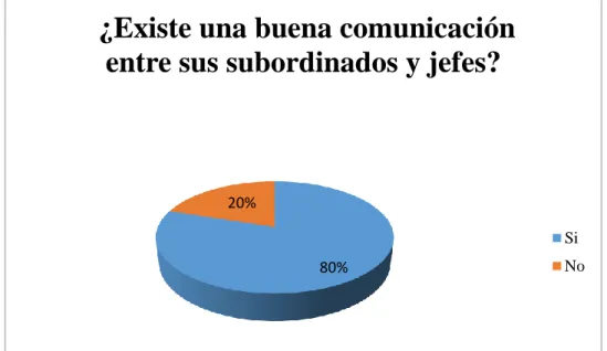 Tabla 28 : Respuesta de la sexta pregunta