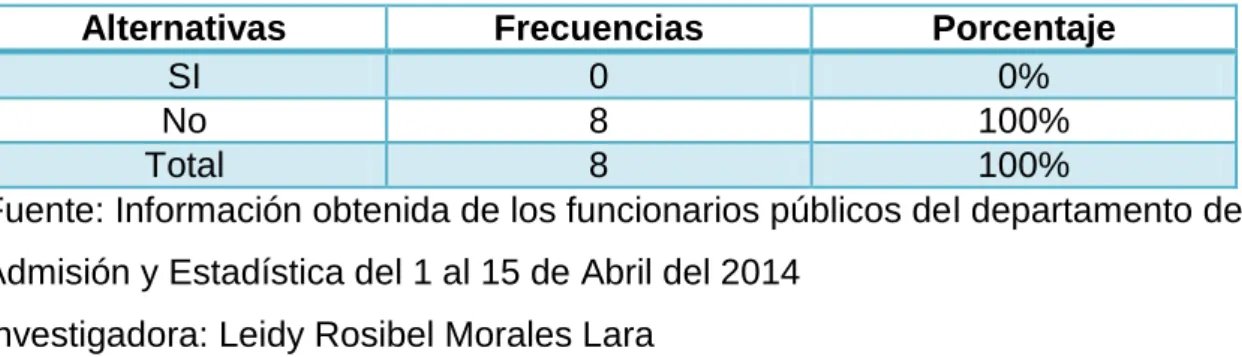 Gráfico N° 20 