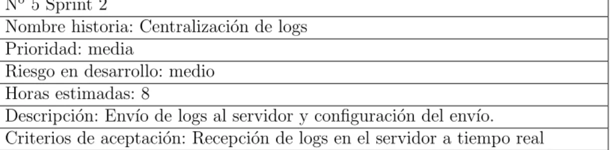 Tabla 10: Historia de usuario 5