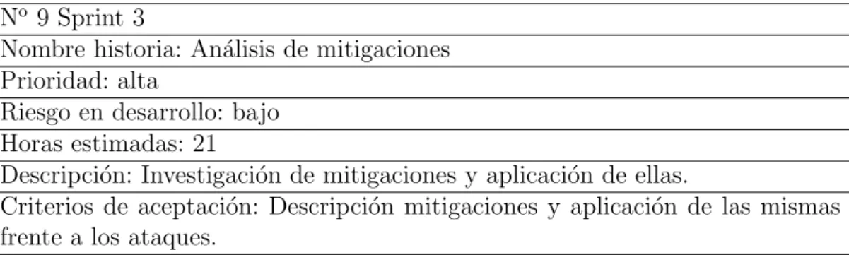 Tabla 18: Historia de usuario 9