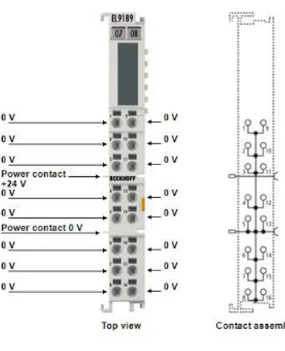 Figure 11- EL9189 module 