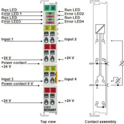 Figure 15- EL3054 module 