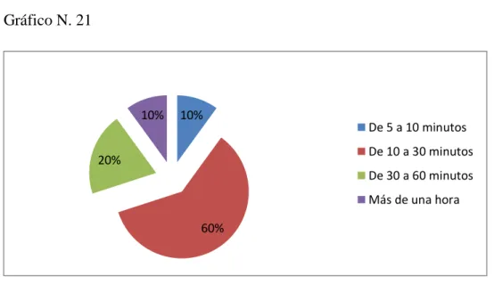 Gráfico N. 21 