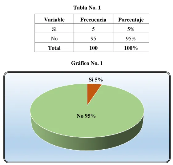 Tabla No. 1 