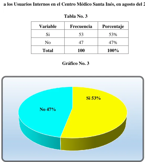 Tabla No. 3 