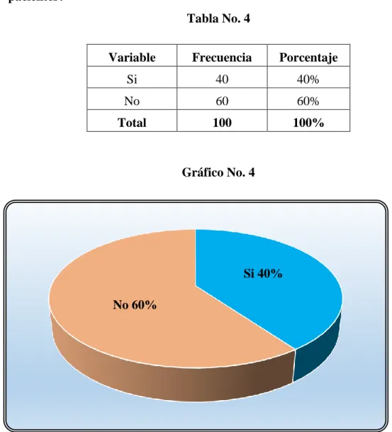Tabla No. 4 
