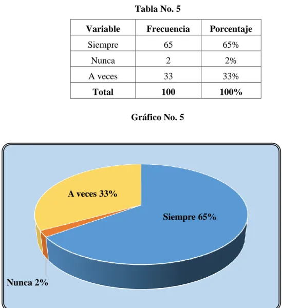 Tabla No. 5 