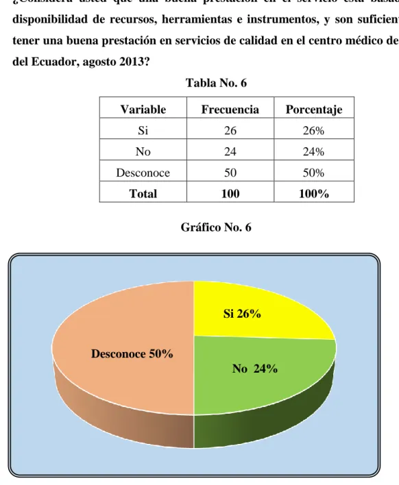 Tabla No. 6 