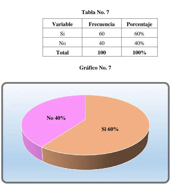 Tabla No. 7 