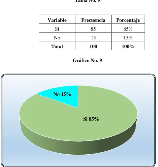 Tabla No. 9 