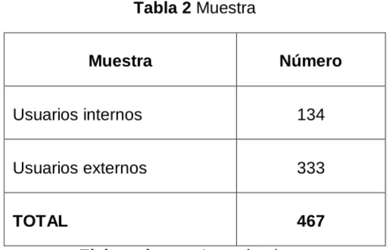 Tabla 2 Muestra 