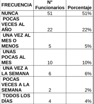 Gráfico N° 2.
