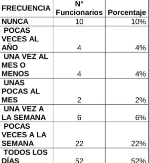 Gráfico N° 9. 
