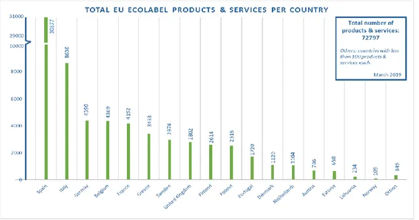Figura 1 – Productos y servicios Etiqueta Ecológica Europea por país. 