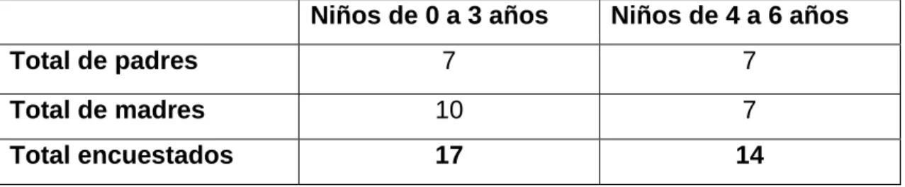 Tabla 1. ¿Quién ha participado en la encuesta? 
