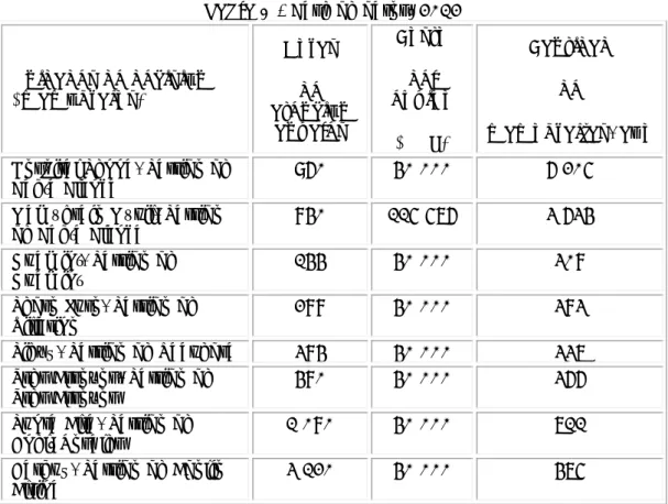 Tabla 1 - Base de datos. 2012 