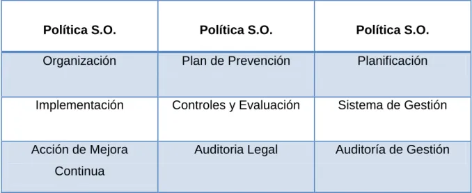 Figura 5.- Métodos de un Programa de Salud Ocupacional: 