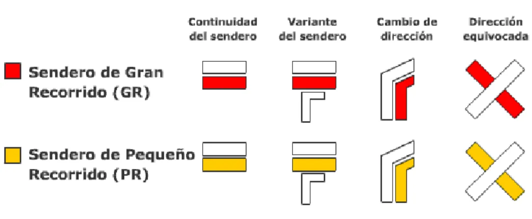 Figura 2: Señalización de senderos. 