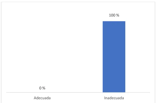 Figura  8.  Distribución  de  calidad  de  prescripción  según  el  seguimiento  farmacoterapéutico 