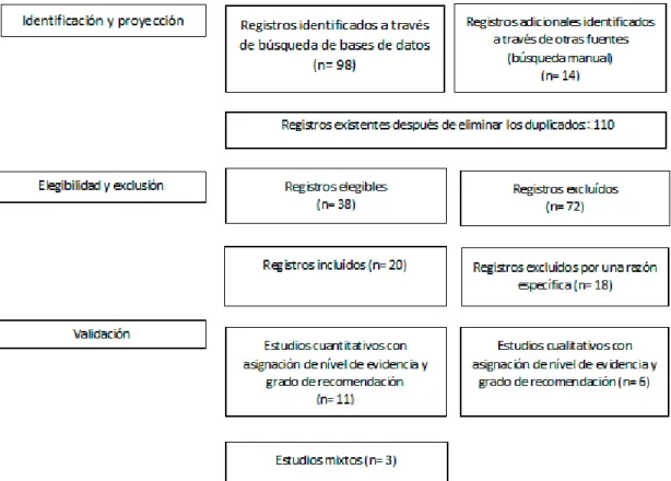 Tabla 1 - Caracterización de los estudios incluidos 