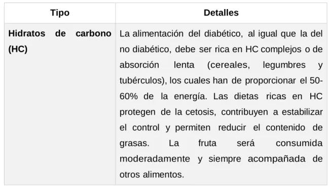 Tabla 1. Recomendaciones nutricionales en el paciente diabético 