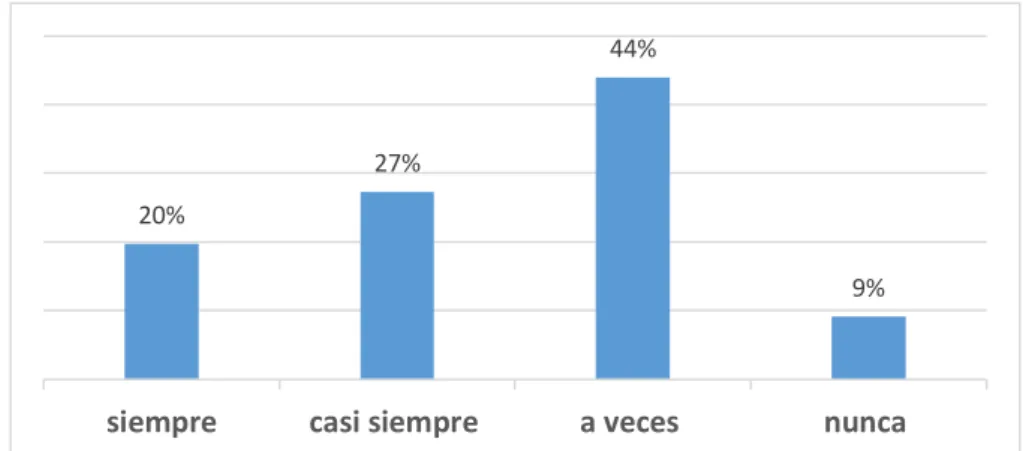 Gráfico N°4