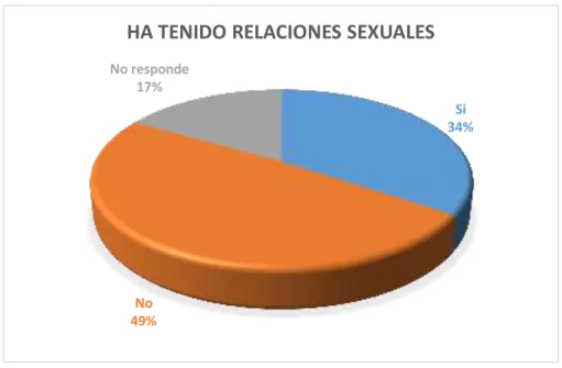 Gráfico N: 3 