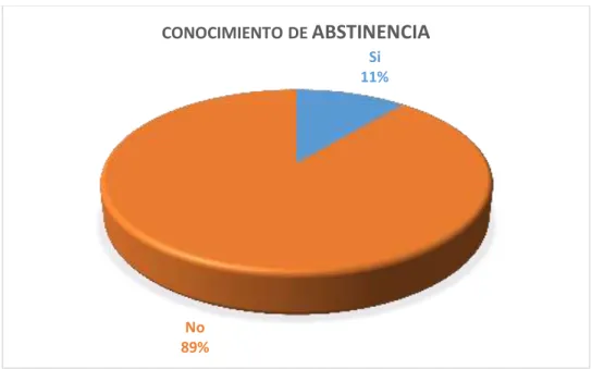 Gráfico N: 8 