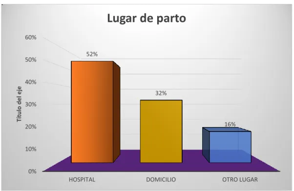Gráfico 1 