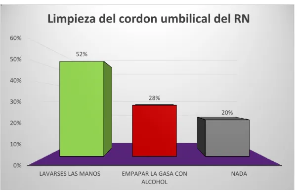 Gráfico 6 