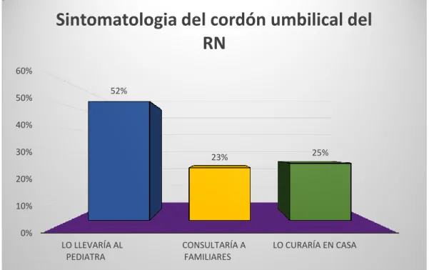Gráfico 9 