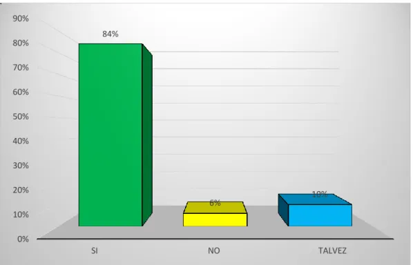 Gráfico N°3 