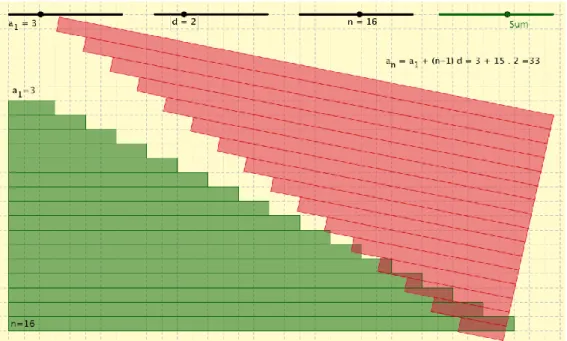 Figure 3.  First item on the sequences questionnaire for a 9th grade 