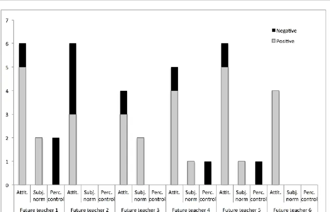 Figure 4.  Results for questionnaire 1 