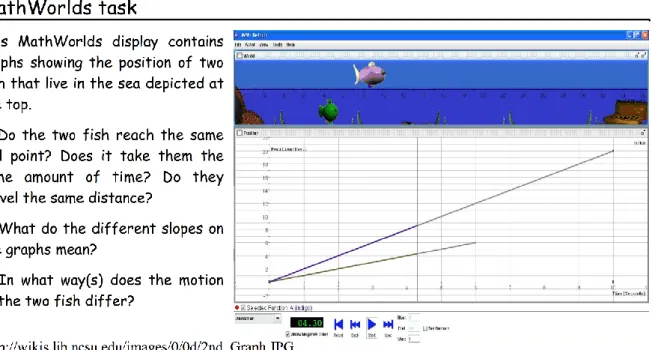 Figure 1.  Example of ICT-task 