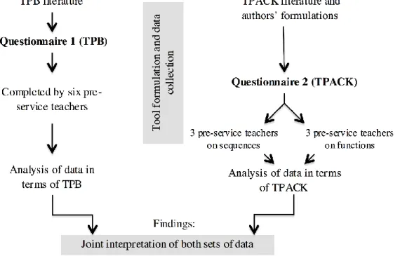 Figure 2  summarizes the methodology used, which is described in greater detail in the sections 