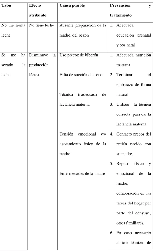Tabú  Efecto  atribuido 