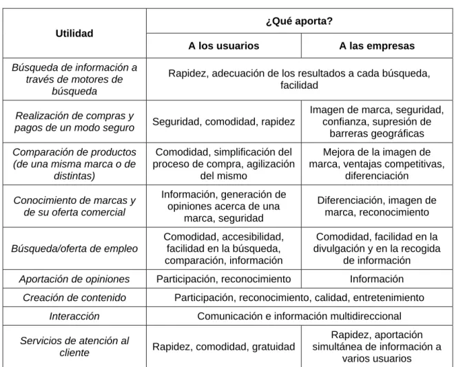 Tabla 1.3. Utilidades de la web 2.0 
